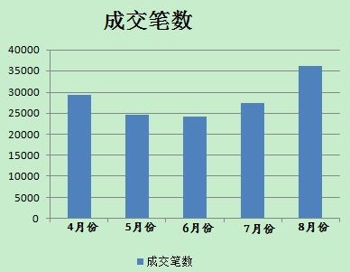 8月分人民幣貶值后，美元對人民幣即期成交單數(shù)有所放大。(數(shù)據(jù)來源；外匯交易中心)