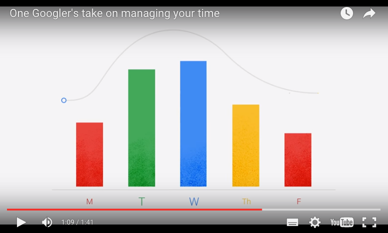 Google內(nèi)部郵件分享：如何管理你的時(shí)間