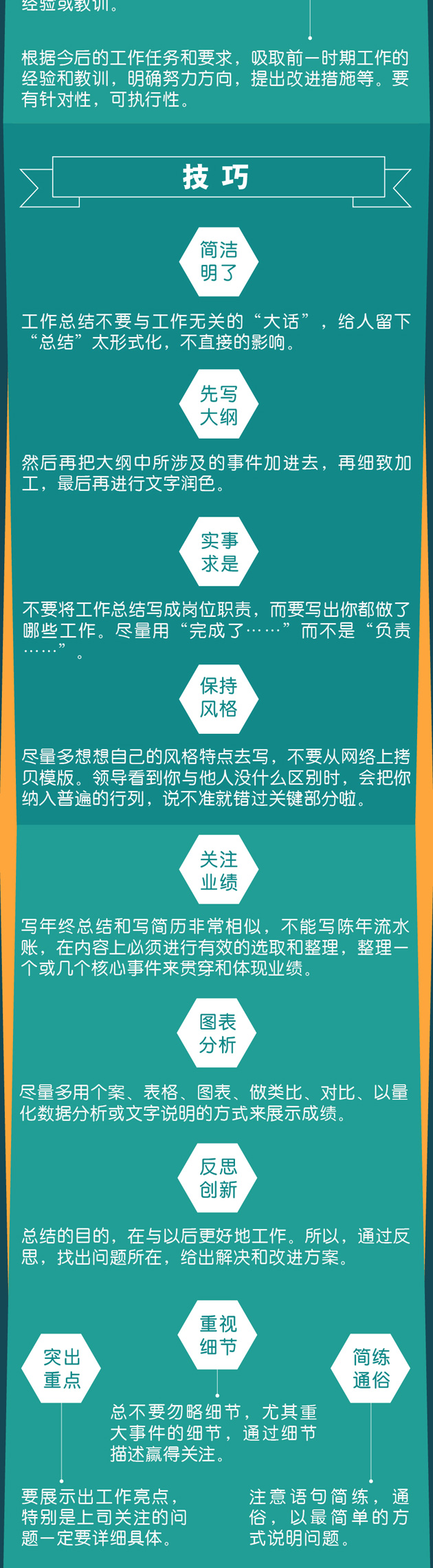 一圖秒懂：年終總結(jié)報(bào)告怎么寫？