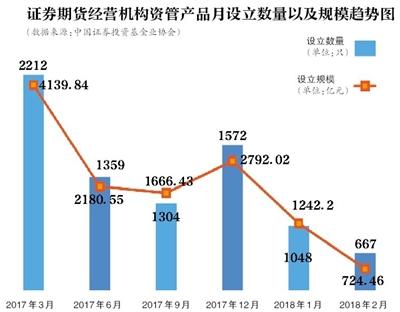 打破剛兌 資管新規(guī)如何影響你的“錢袋子”？