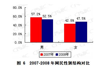 第23次互聯(lián)網(wǎng)統(tǒng)計報告第二章網(wǎng)民結(jié)構(gòu)特征