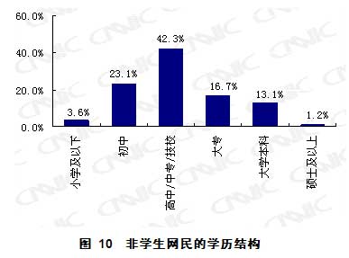 第23次互聯(lián)網(wǎng)統(tǒng)計報告第二章網(wǎng)民結(jié)構(gòu)特征